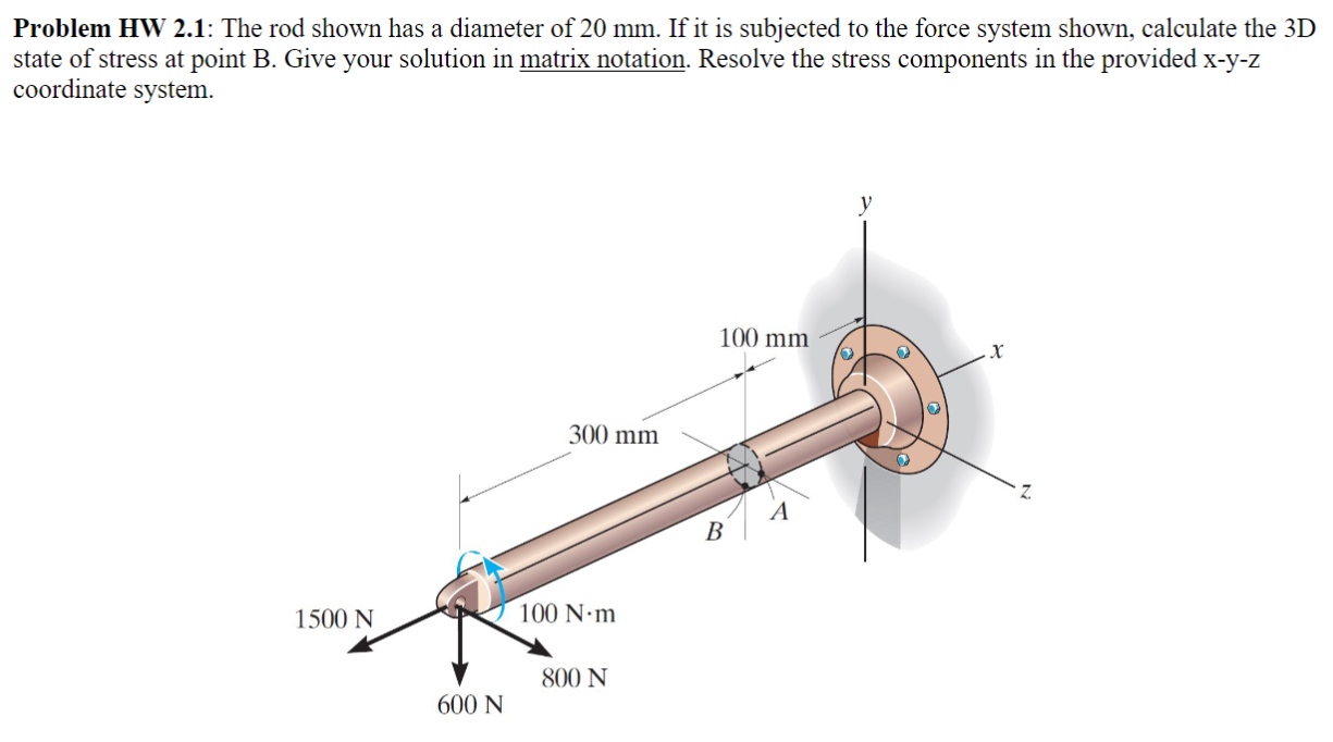 Solved Problem HW 2.1: The rod shown has a diameter of 20 | Chegg.com