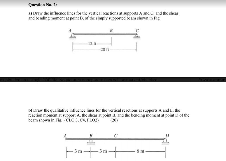 Solved Question No. 2: a) Draw the influence lines for the | Chegg.com
