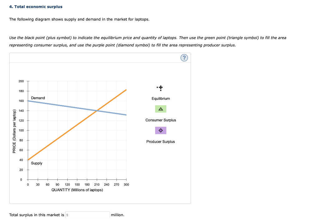 Solved 4. Total Economic Surplus The Following Diagram Shows | Chegg.com