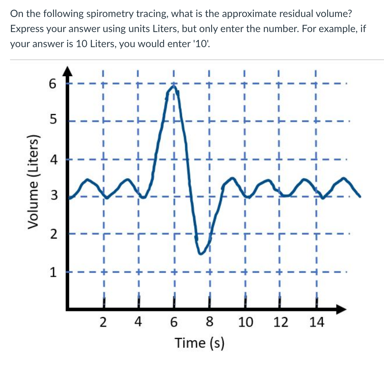 Solved On the following spirometry tracing, what is the | Chegg.com