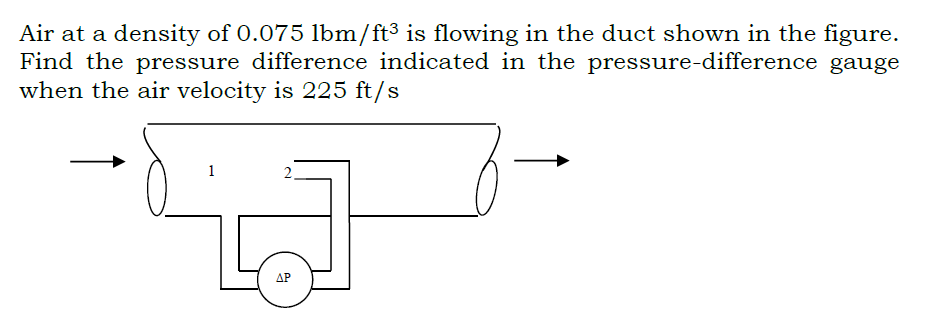 solved-air-at-a-density-of-0-075-lbm-ft3-is-flowing-in-the-chegg