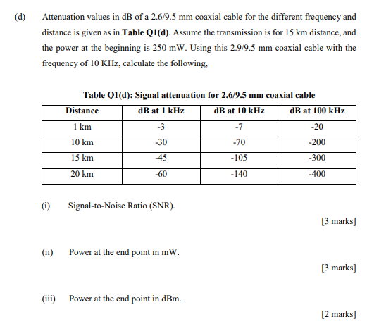 Solved (d) Attenuation values in dB of a 2.679.5 mm coaxial | Chegg.com