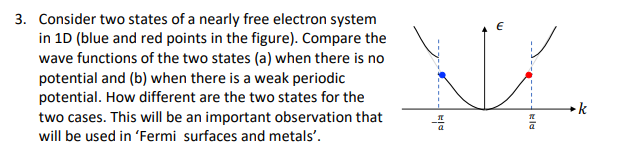 Solved E 3. Consider two states of a nearly free electron | Chegg.com