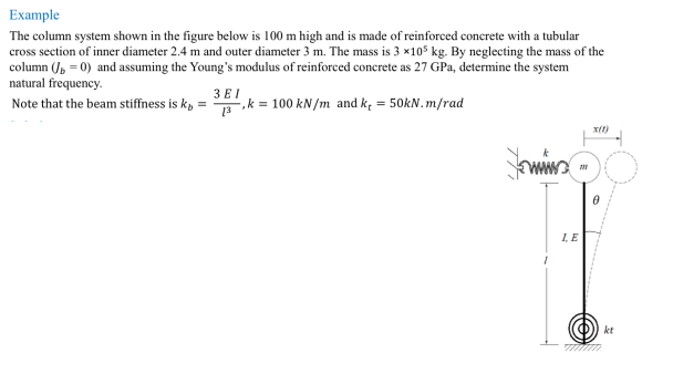 Solved Example The column system shown in the figure below | Chegg.com