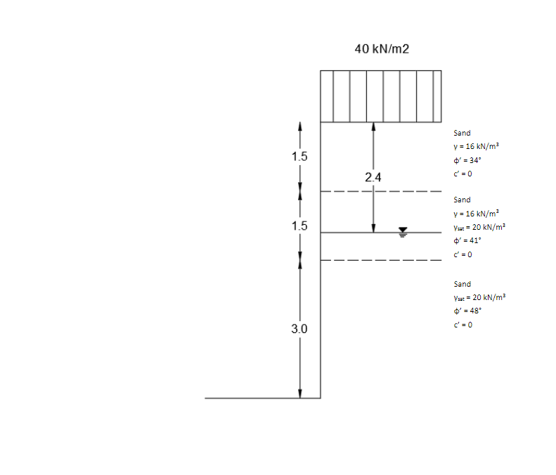 design-a-geotextile-reinforced-retaining-wall-6m-high-chegg