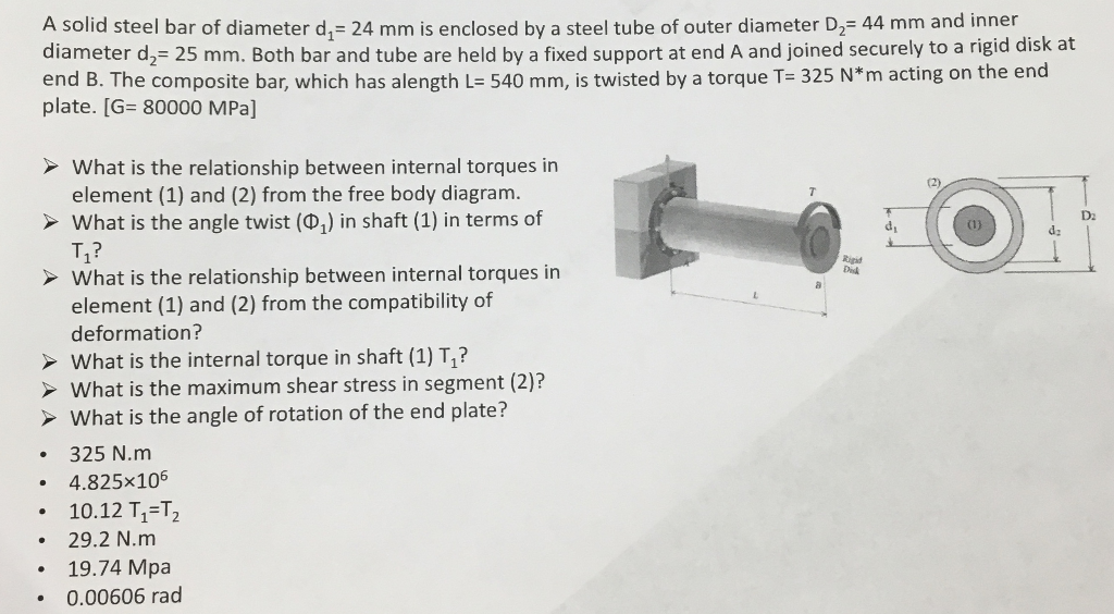 Solved A solid steel bar of diameter d = 24 mm is enclosed | Chegg.com