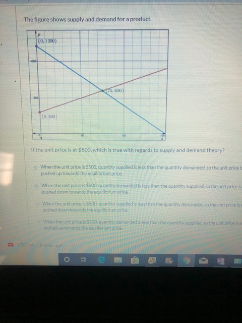 Solved The figure shows supply and demand for a product. (0, | Chegg.com