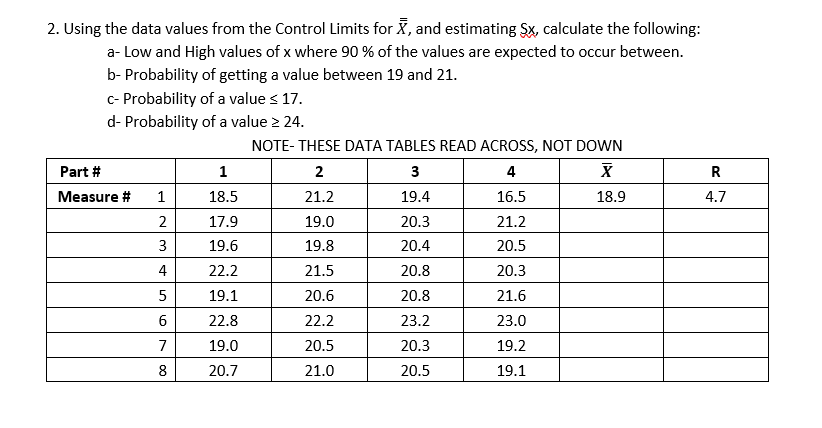 Solved 2. Using the data values from the Control Limits for | Chegg.com