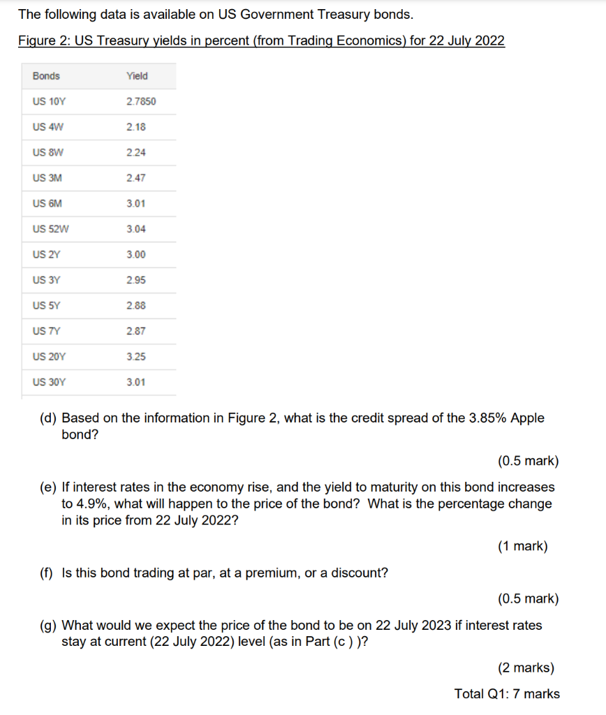 Solved Question 1 Figure 1 Below Shows The Price And Other | Chegg.com