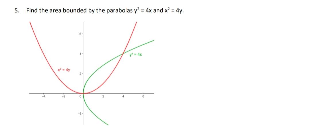 Solved 5 Find The Area Bounded By The Parabolas Y2 4x And Chegg Com