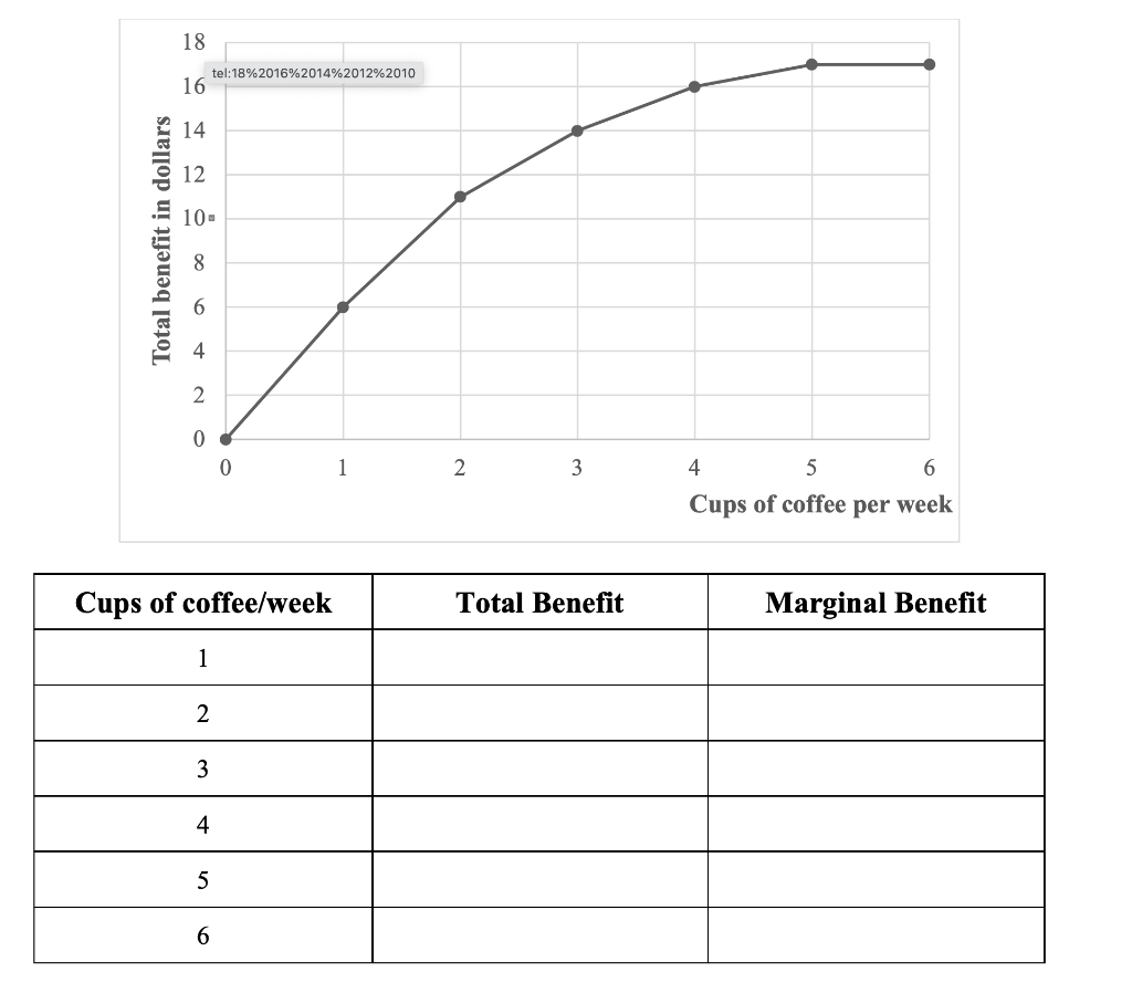 Solved 1. Refer to the graph on the next page to answer | Chegg.com