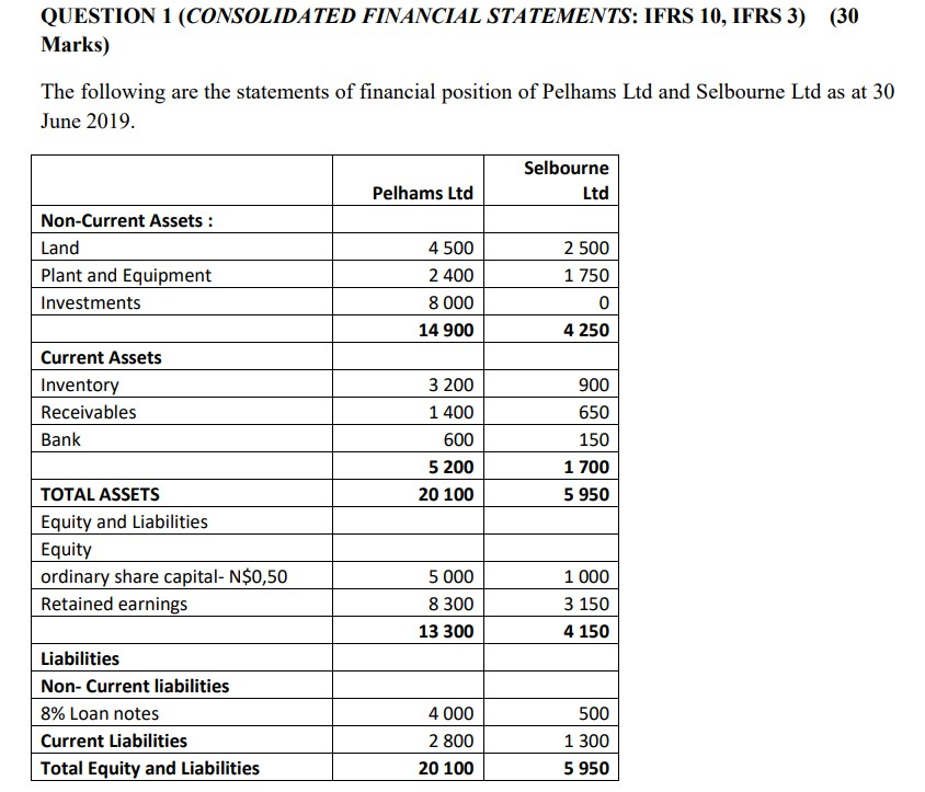 Solved QUESTION 1 (CONSOLIDATED FINANCIAL STATEMENTS: IFRS | Chegg.com