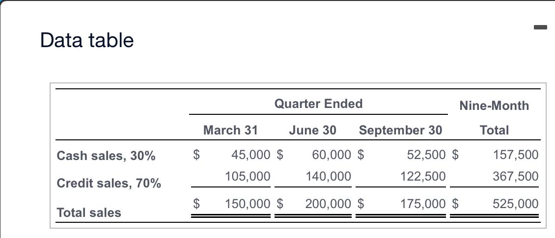 Solved More info In the past, cost of goods sold has been | Chegg.com