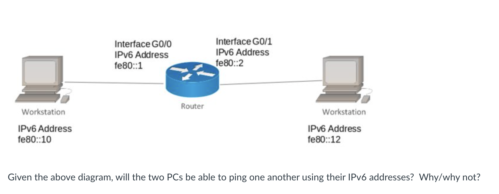 solved-interface-g0-0-ipv6-address-fe80-1-interface-g0-1-chegg