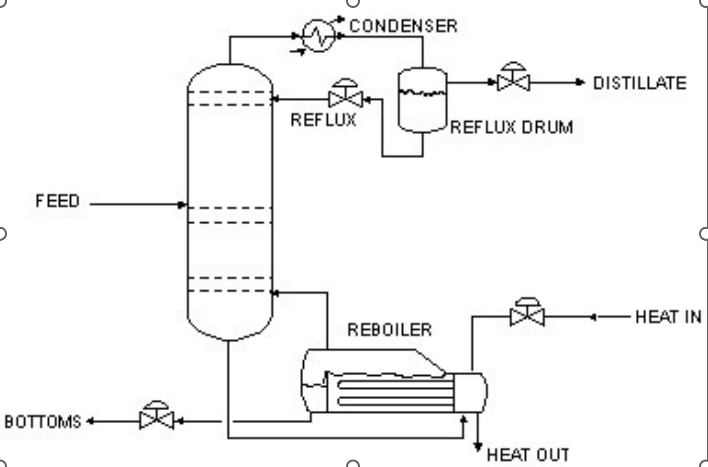 Solved Design a temperature control loop for the bottom tray | Chegg.com