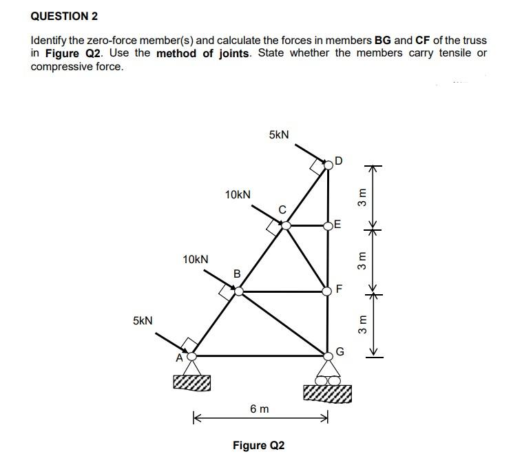 Solved QUESTION 2 Identify The Zero-force Member(s) And | Chegg.com