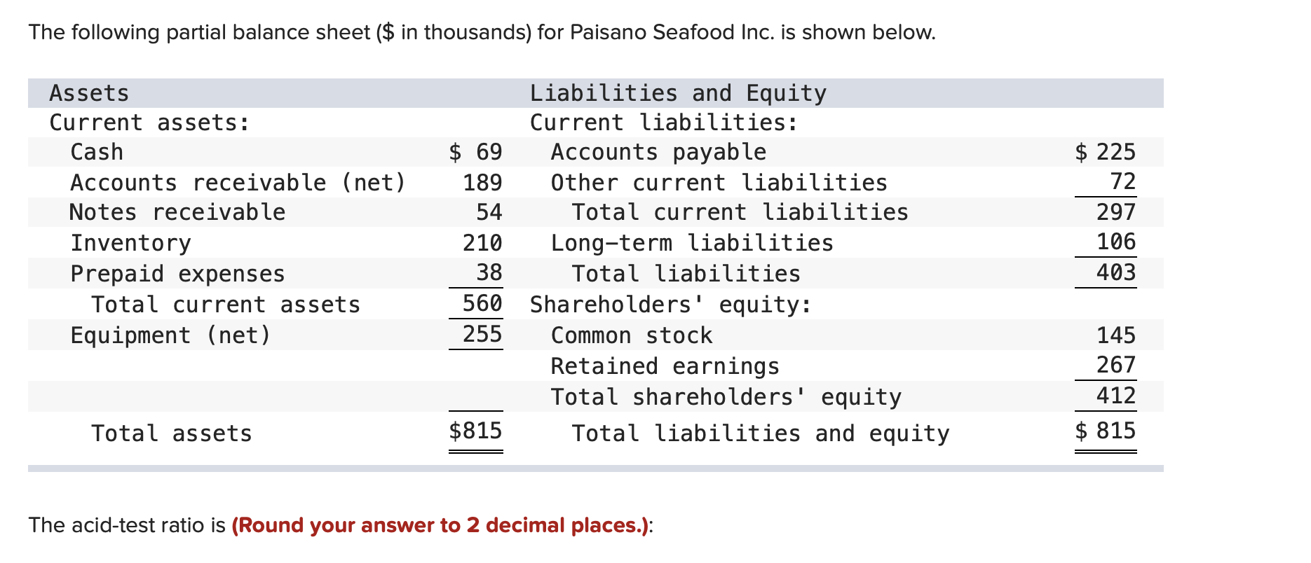 Solved The following partial balance sheet ($ in thousands) | Chegg.com