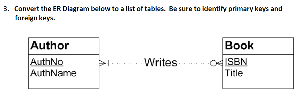 Use standard notation for representing tables. | Chegg.com