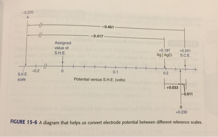 Solved 15-2. Draw a diagram like Figure 15-6 to convert the | Chegg.com