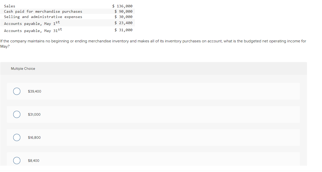 Solved Assume A Merchandising Company's Estimated Sales For | Chegg.com