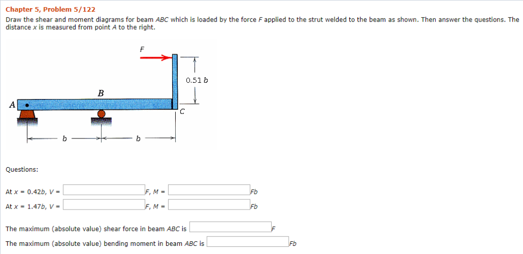 Solved Chapter 5, Problem 5/122 Draw the shear and moment | Chegg.com