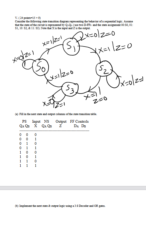 Solved V. (24 Points=15+9) Consider The Following State | Chegg.com