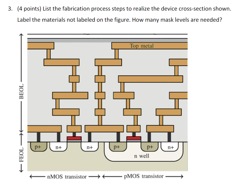 Solved 3. (4 points) List the fabrication process steps to | Chegg.com