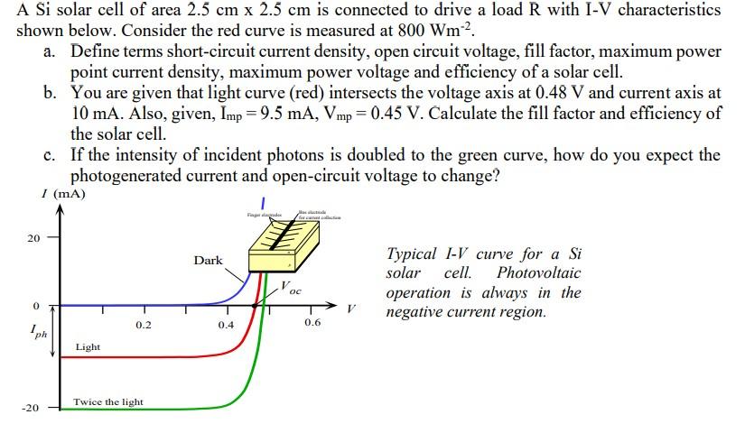 Solved A Si solar cell of area 2.5 cm x 2.5 cm is connected | Chegg.com