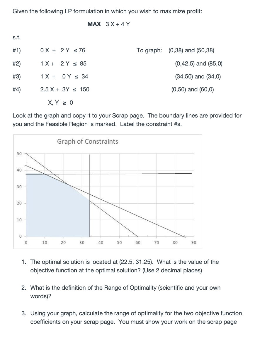 Solved Given the following LP formulation in which you wish | Chegg.com