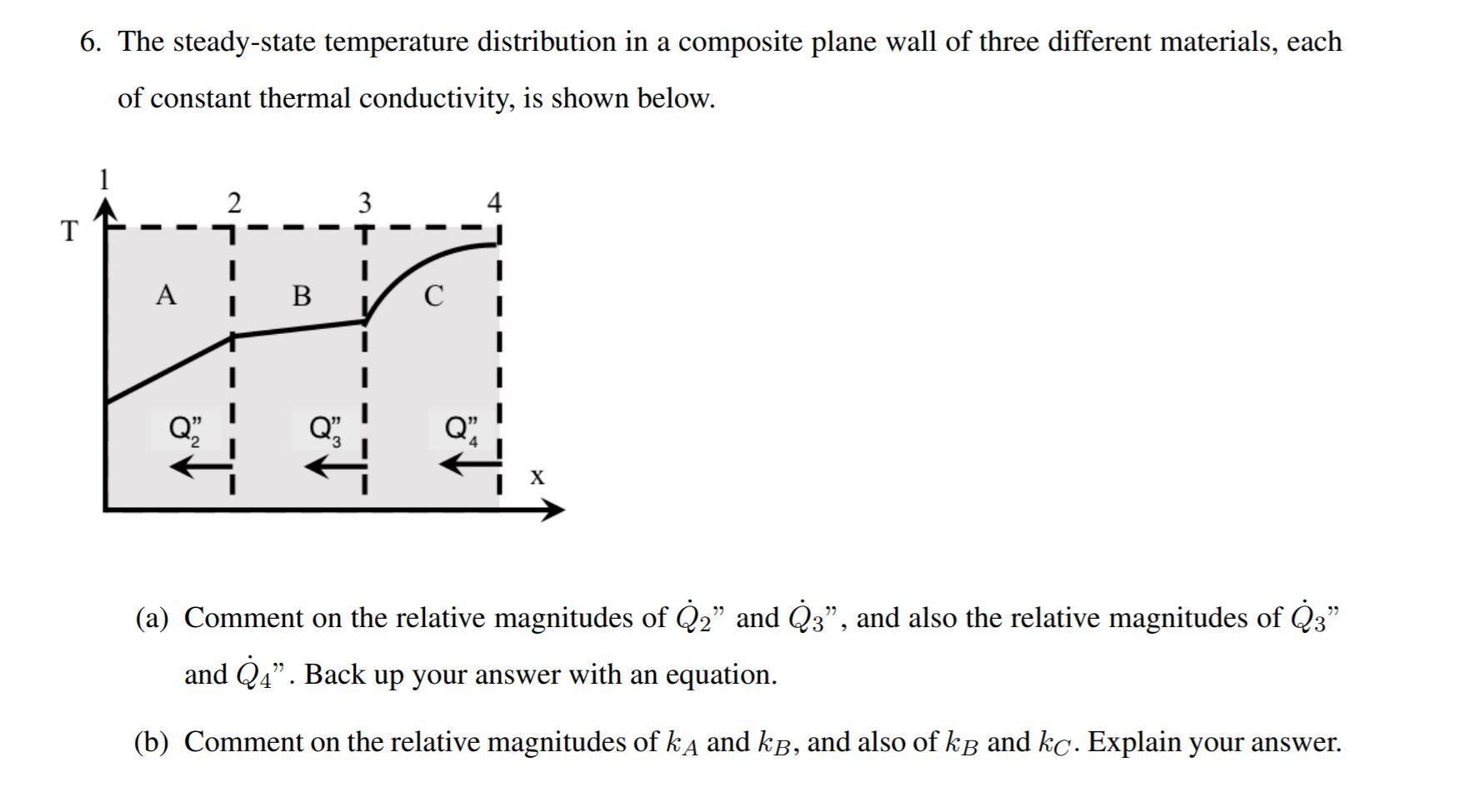 Solved 6. The steady-state temperature distribution in a | Chegg.com