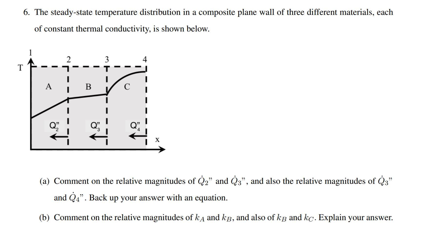 Solved 6. The Steady-state Temperature Distribution In A | Chegg.com