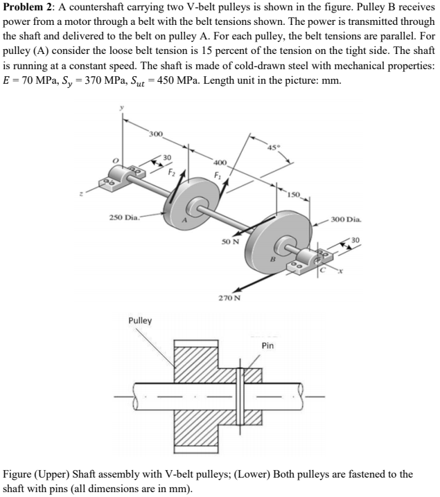 v belt pulley assembly