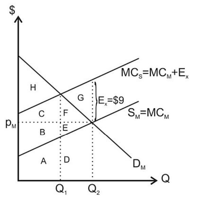 Solved The graph below presents a standard negative | Chegg.com
