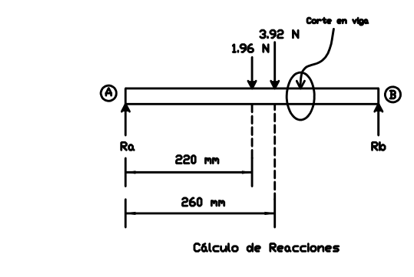 Laiculo de keacciones