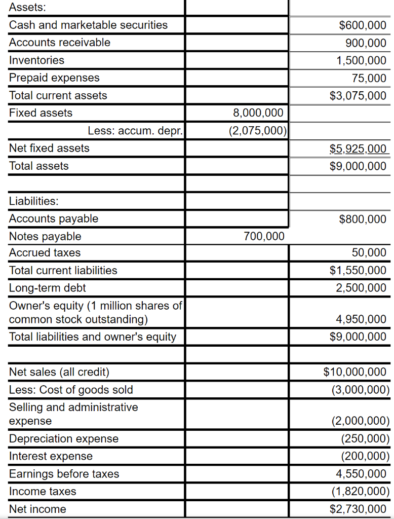 Solved Assets: Cash and marketable securities Accounts | Chegg.com