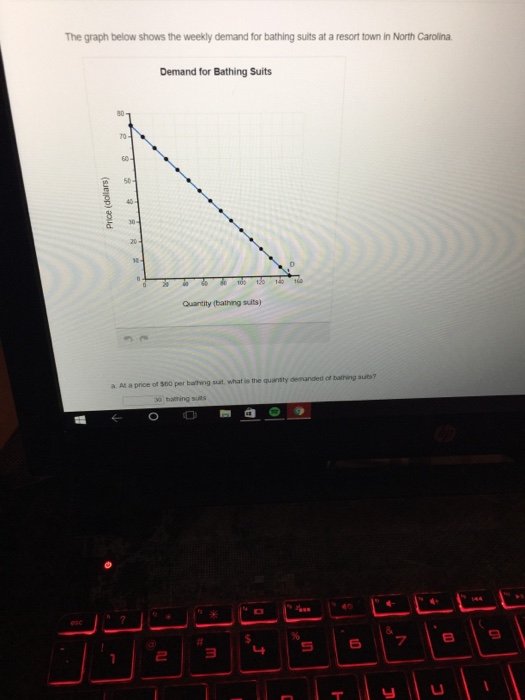 Solved The graph below shows the weekly demand for bathing