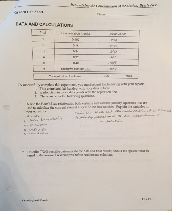 Solved Determining the Concentration of a Solution Beer's