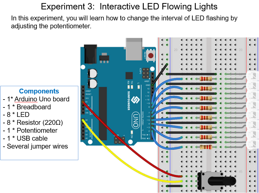 Turn on an LED with Arduino