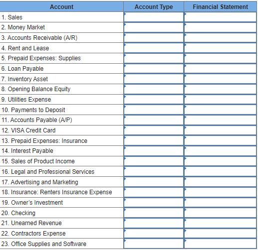Solved For the following accounts on Mookie The Beagle