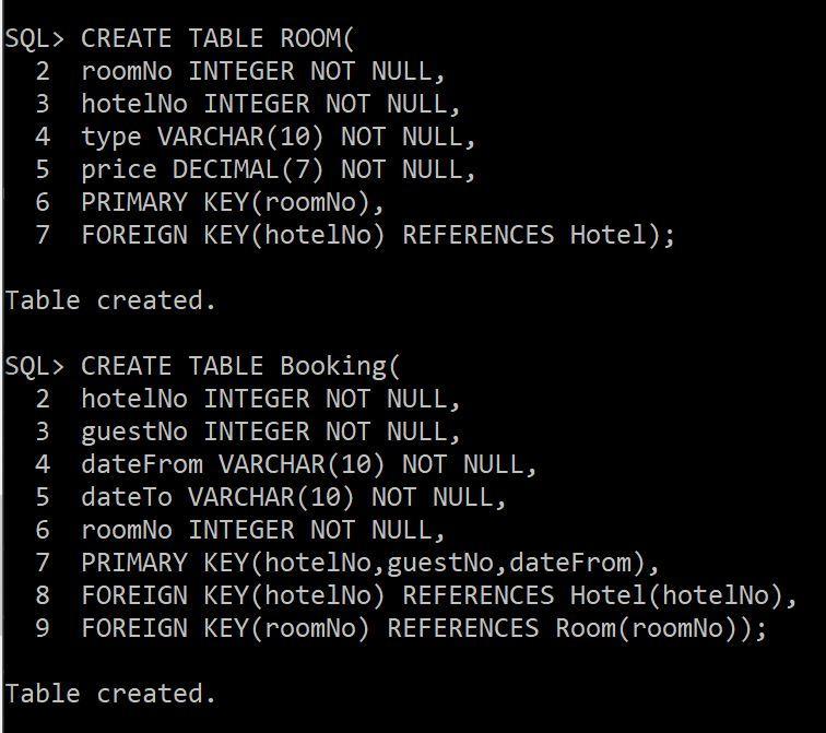 Solved SQL> CREATE TABLE ROOM 2 roomNo INTEGER NOT NULL, 3 | Chegg.com