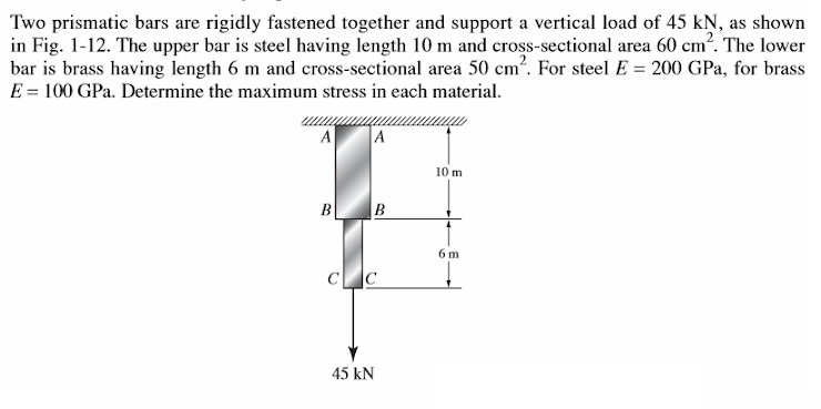 Solved two prismatic bars are rigidly fastened together and | Chegg.com