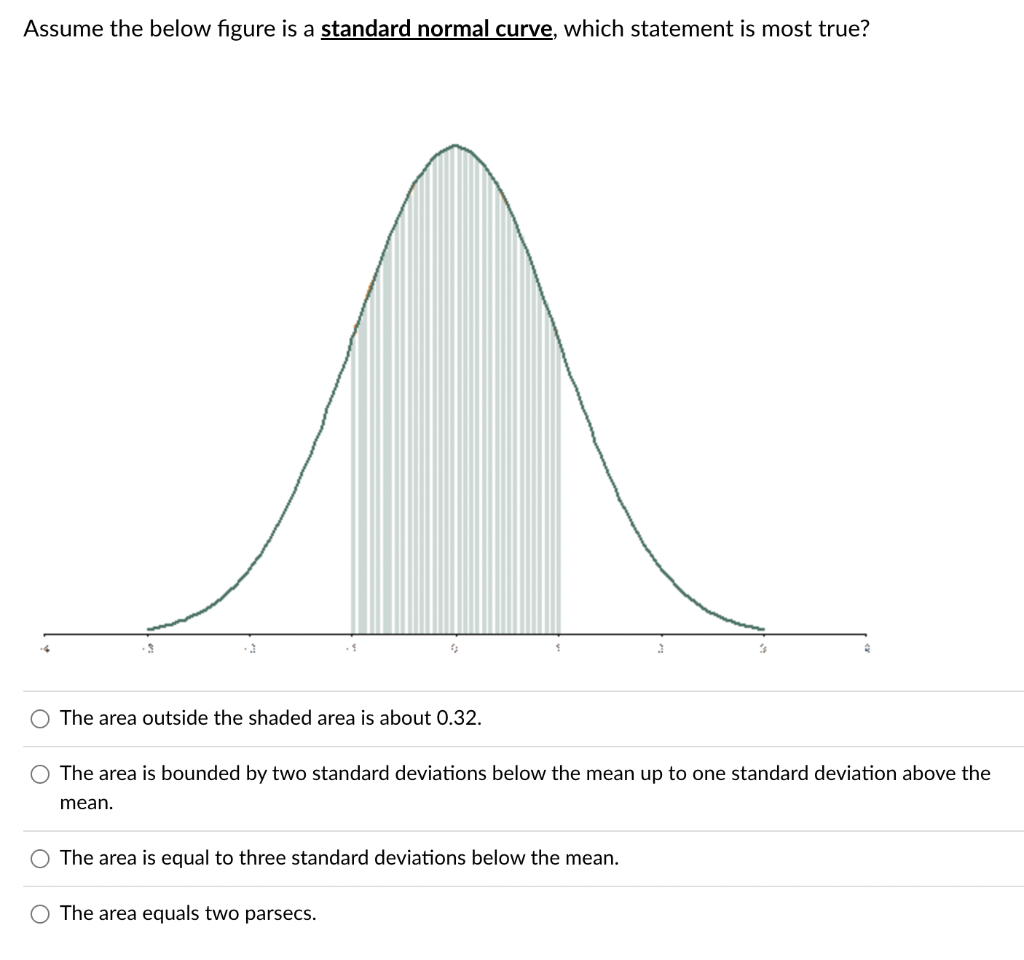 Solved Assume the below figure is a standard normal curve,