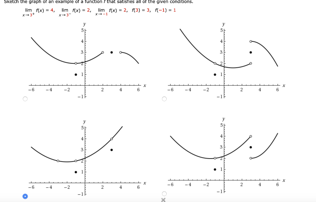 Solved Sketch the graph of an example of a function f that | Chegg.com