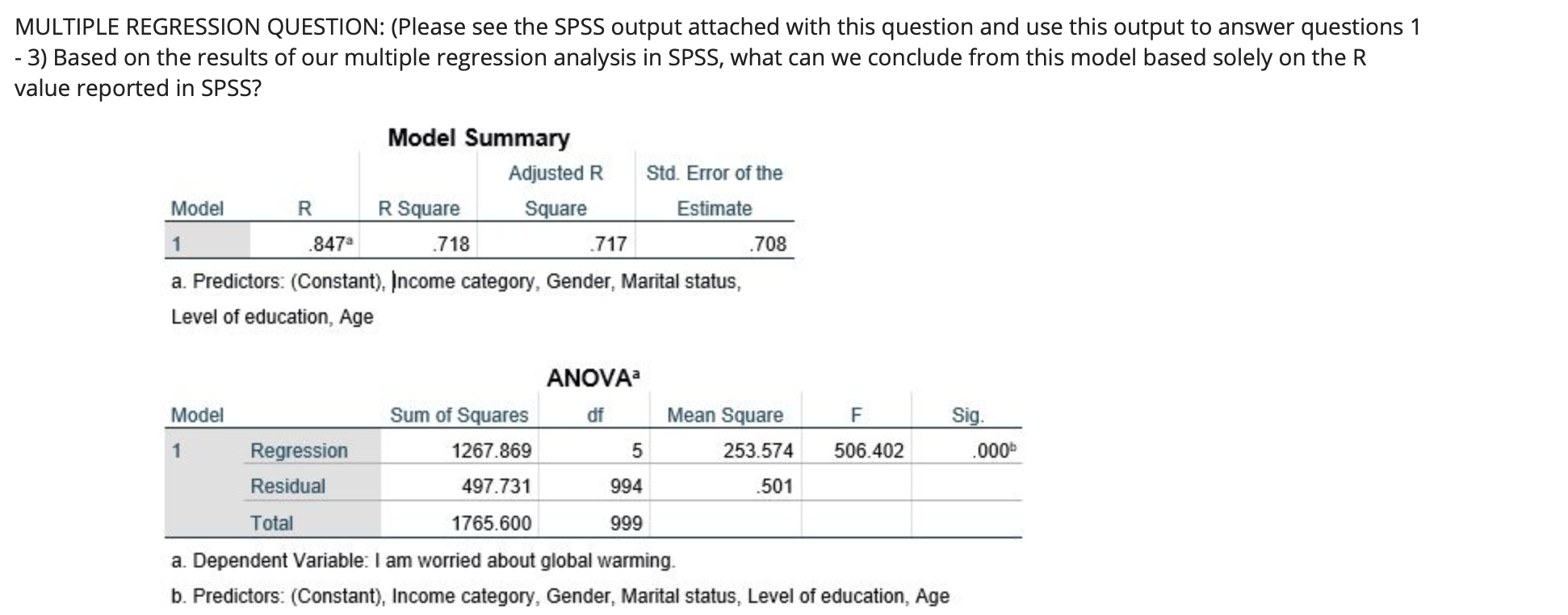 MULTIPLE REGRESSION QUESTION: (Please see the SPSS | Chegg.com