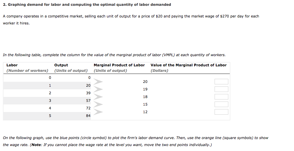 Solved 2 Graphing Demand For Labor And Computing The Chegg