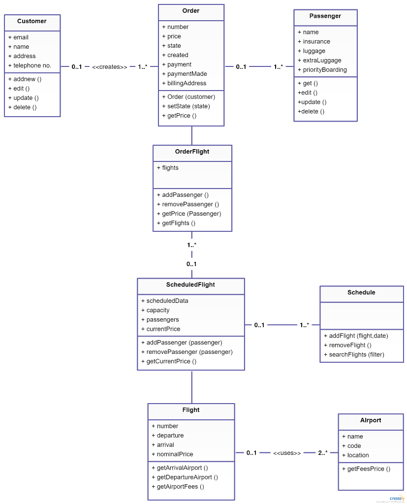 convert-an-airline-reservation-system-class-diagram-chegg