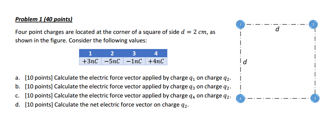 Solved Problem 1 (40 Points) Four Point Charges Are Located | Chegg.com