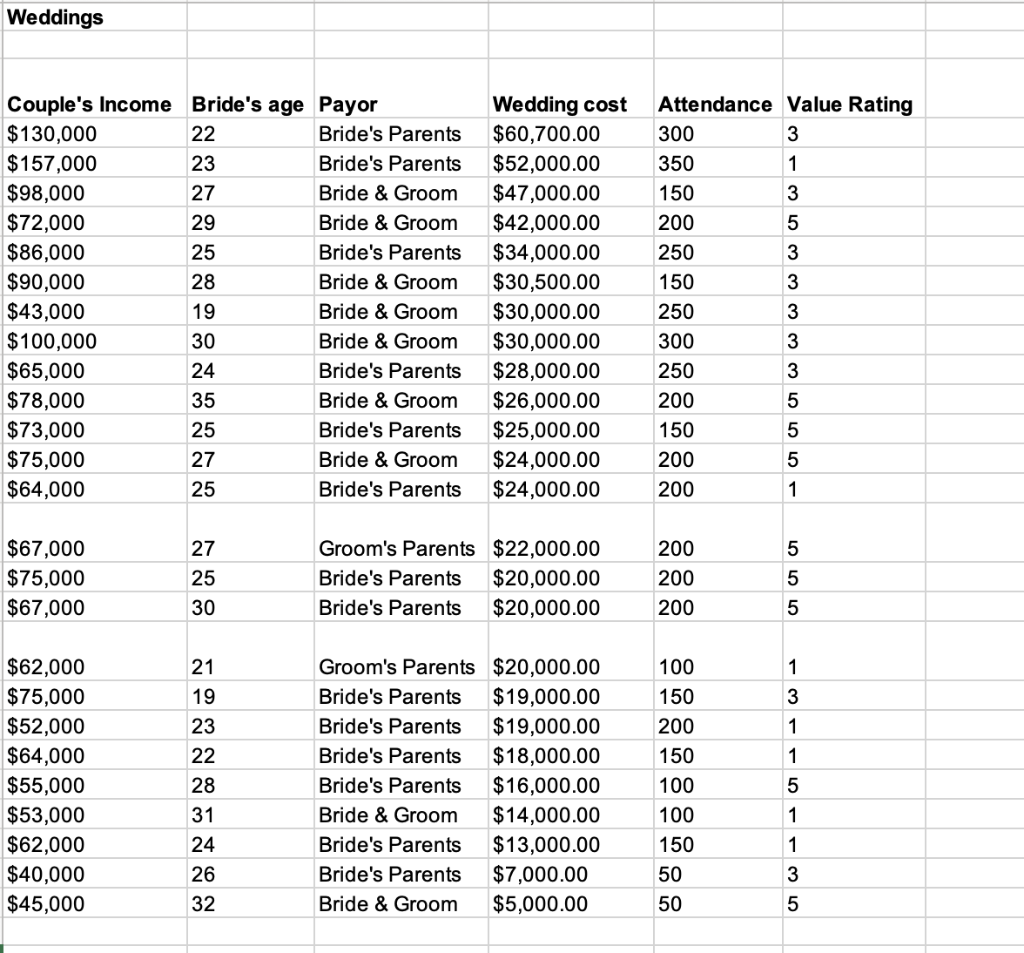 Solved Using The Data In The Image, Find The Averages And 