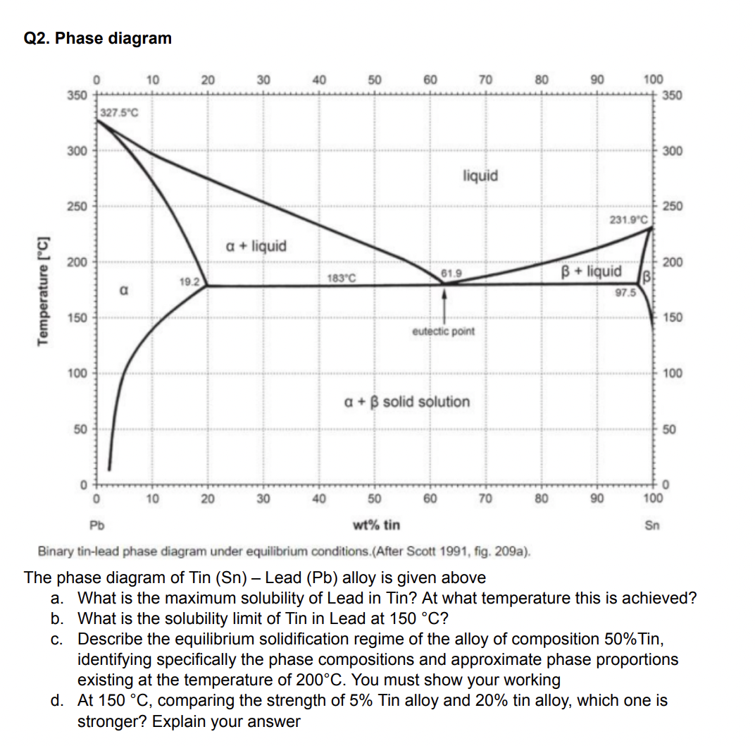 Solved The phase diagram of Tin (Sn) - ﻿Lead (Pb) ﻿alloy is | Chegg.com