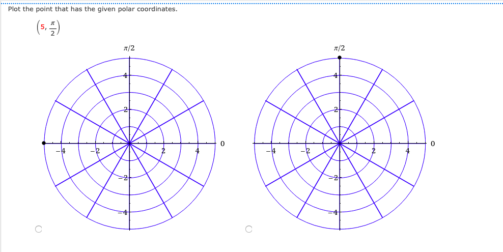Solved Plot the point that has the given polar coordinates. | Chegg.com